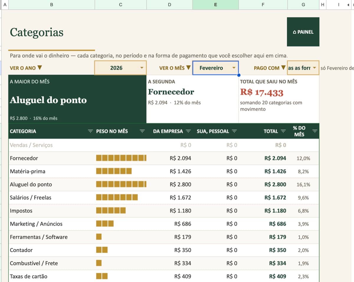 Categorias